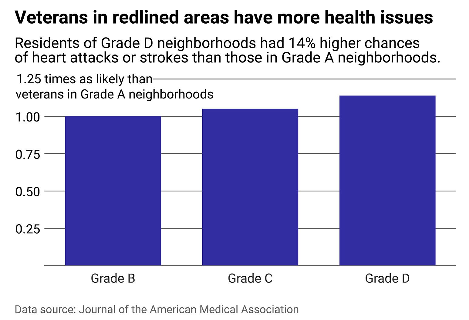 How Your Address Could Determine Your Heart Health Northwell Health