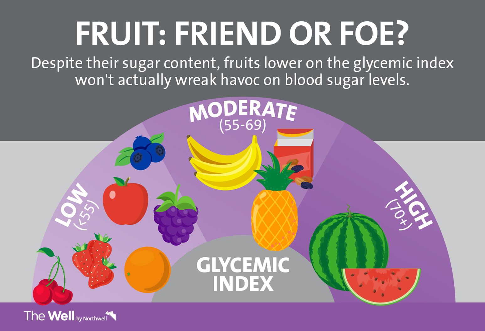 Glycemic Index Chart 39 Fruits Glycemic Load (Updated, 59 OFF