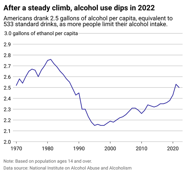Alcohol and health: reviewing recent data, trends | Northwell Health