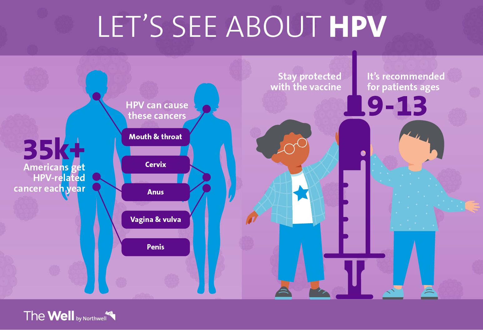 Does Hpv Cause Throat Cancer And How Can I Protect Myself The Well By Northwell 7502