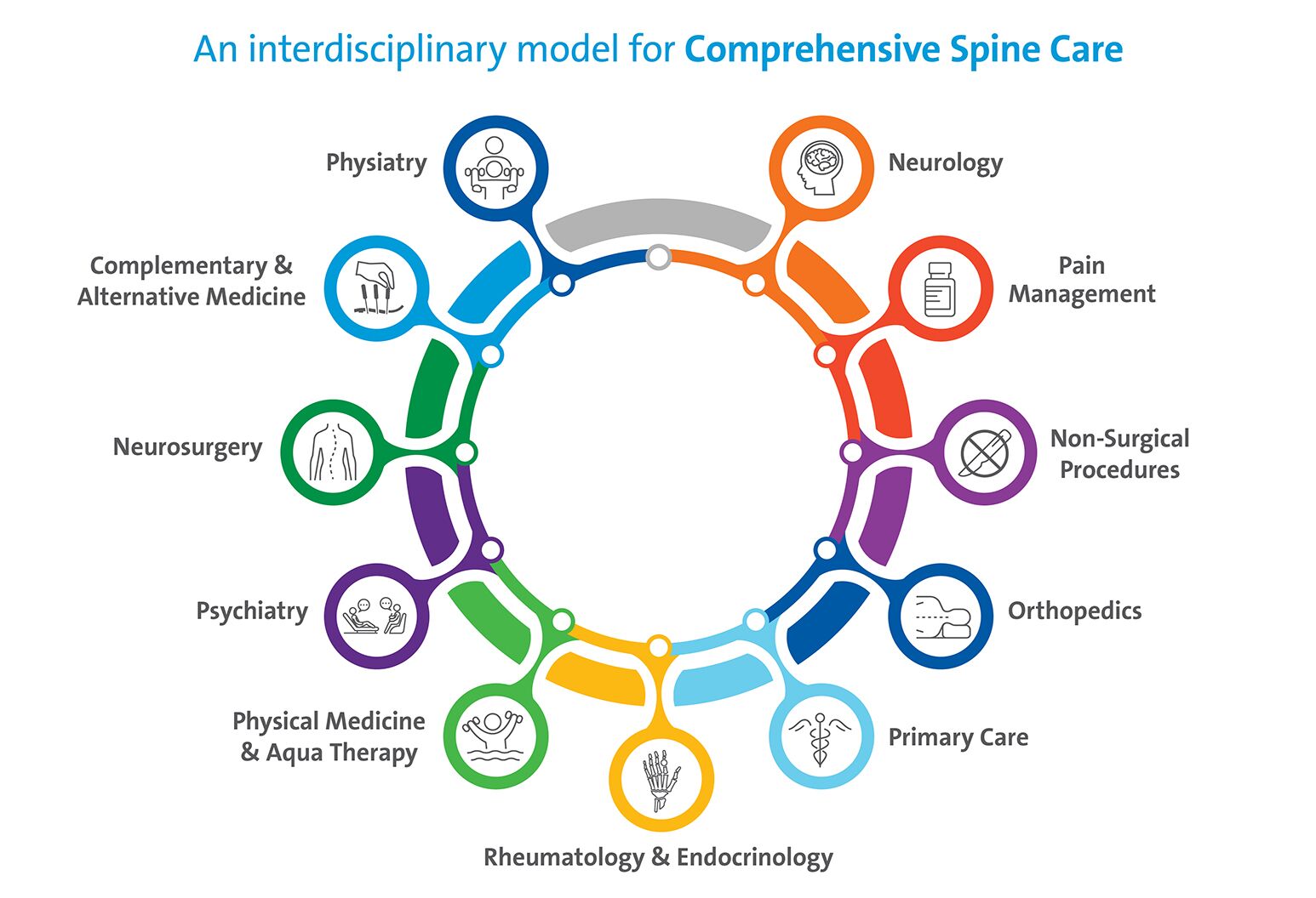 Spine Institute - Phelps Hospital | Northwell Health