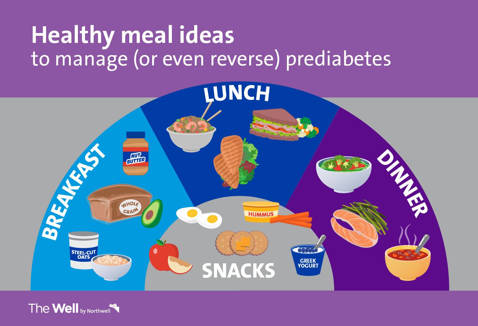 prediabetic-diet-food-list-the-well-by-northwell