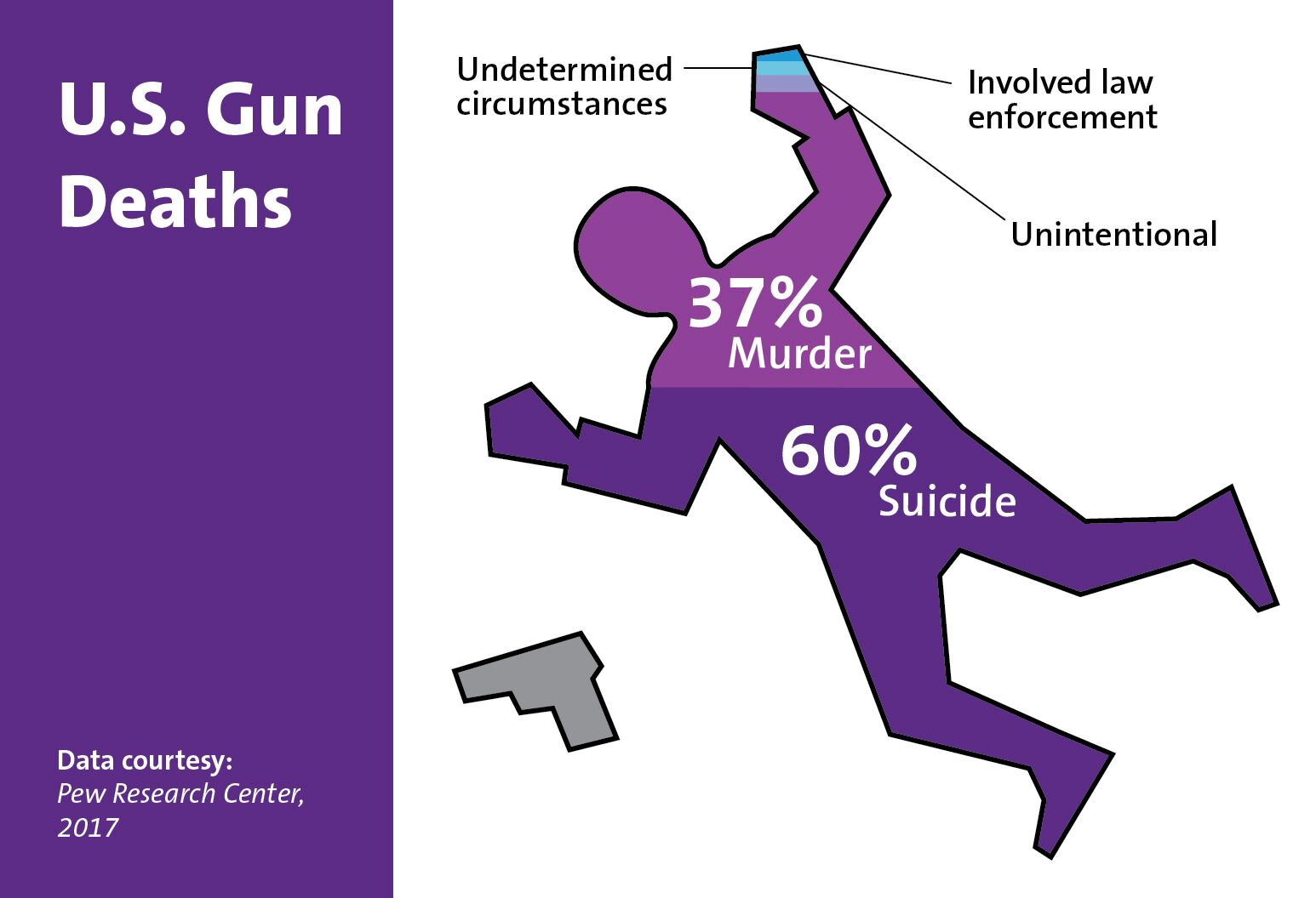 gun-violence-in-america-is-not-about-politics-it-s-about-health