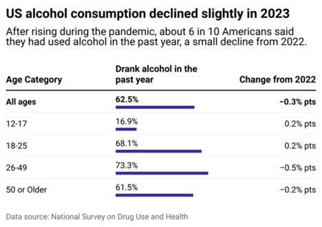 Alcohol and health: reviewing recent data, trends | Northwell Health