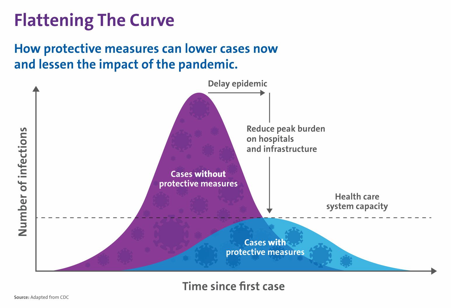 Social Distancing The Who What Where When And Why The Well By 