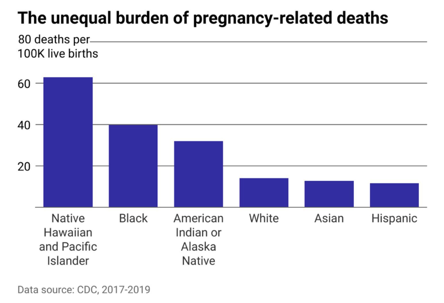 80% Of Pregnancy-related Deaths Are Preventable — Here’s A Closer Look ...