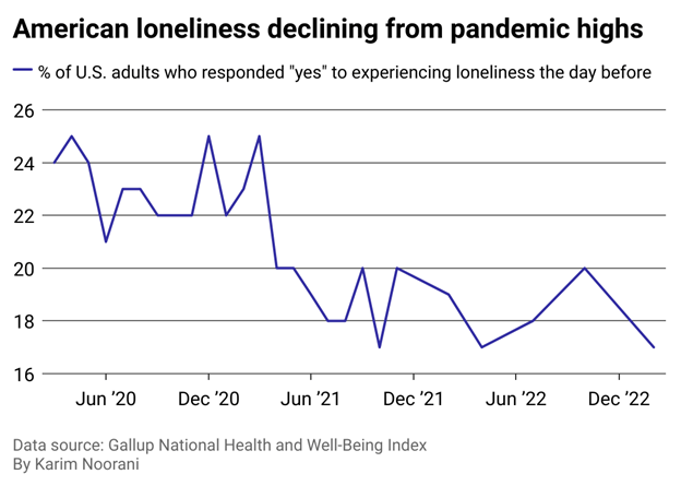 How loneliness can worsen your health | Northwell Health