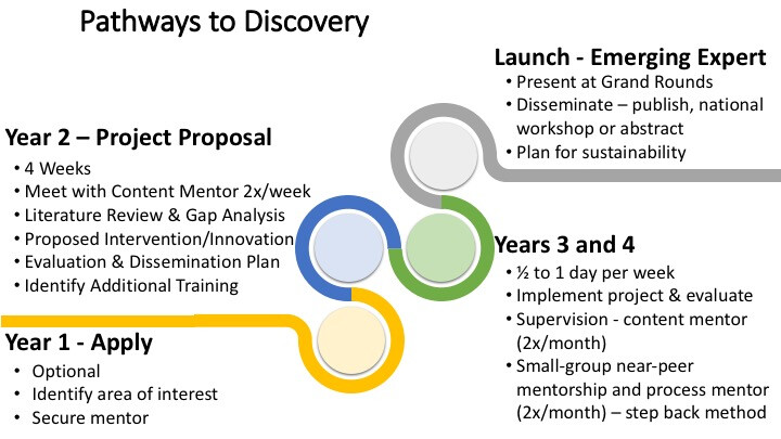 https://dam.northwell.edu/m/6da84a4135db41b0/webimage-Pathways-to-Discovery.jpg