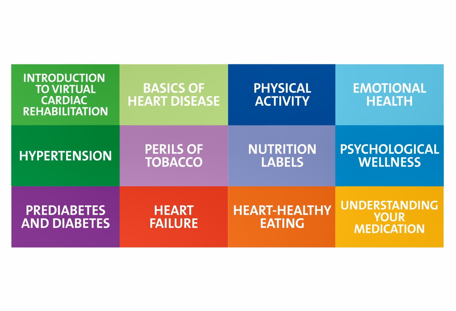 Cardiac Rehabilitation - Rehabilitation Network | Northwell Health